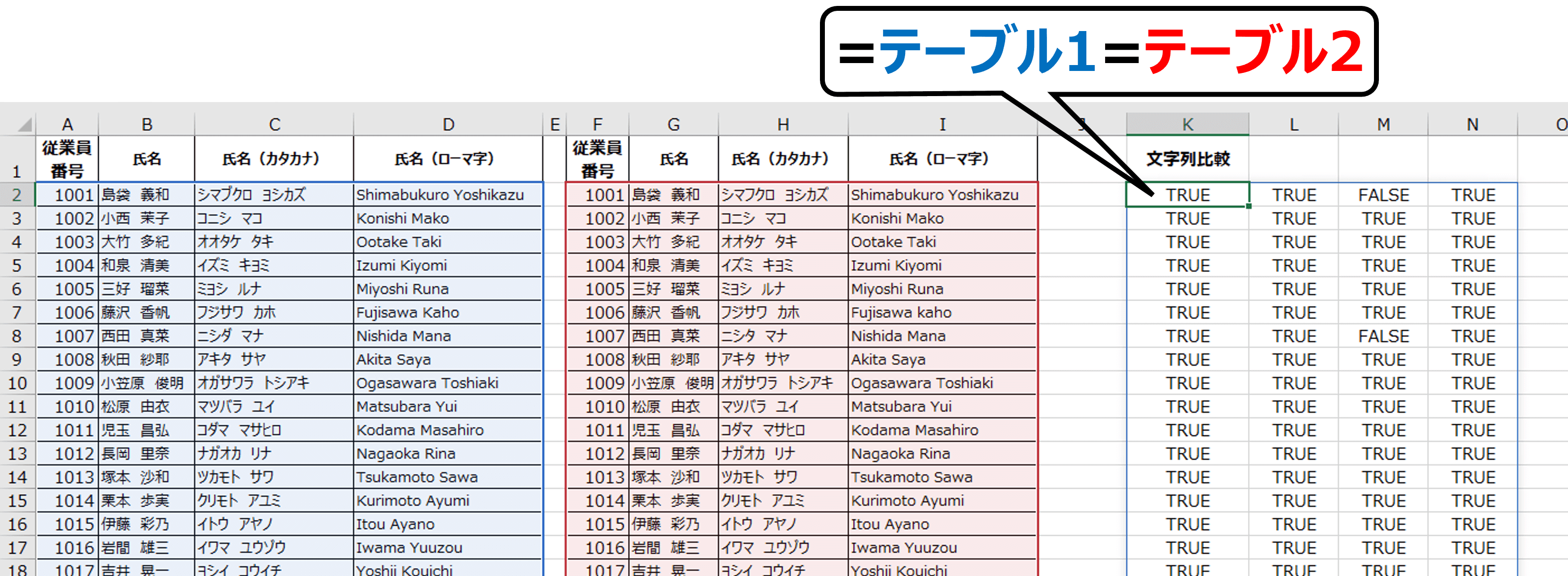 【Excel】データを簡単に比較する | 株式会社KMDS