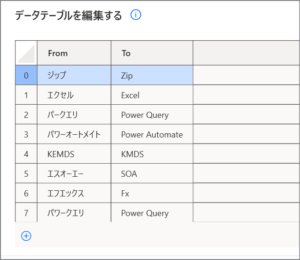 Table of replace words