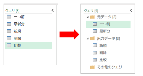 Power Queryエディターのクエリ一覧。作成した複数のクエリをフォルダ機能を使ってグループ分けし、見やすく整理したビフォーアフター